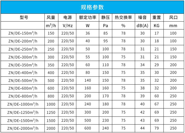 吊頂式全熱新風(fēng)換氣機(jī)