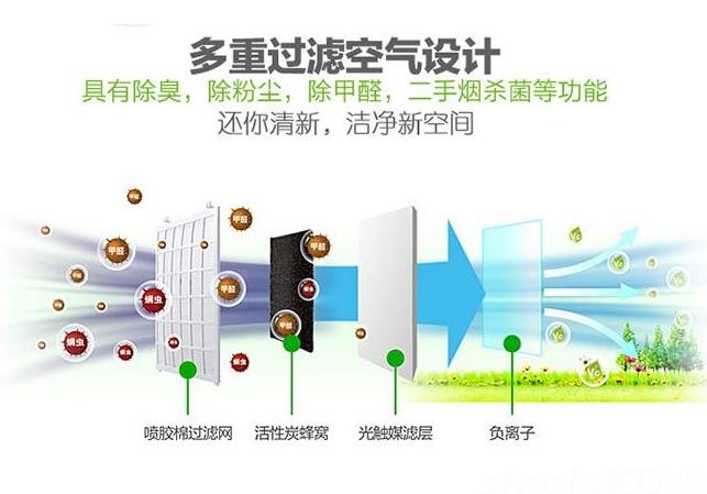卓耐全熱交換器廠家介紹什么是全熱交換器？