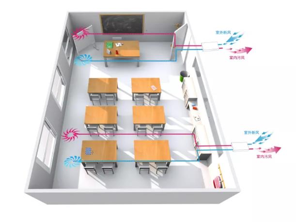 學校(培訓機構)安裝單向新風系統(tǒng)的必要性及解決方案